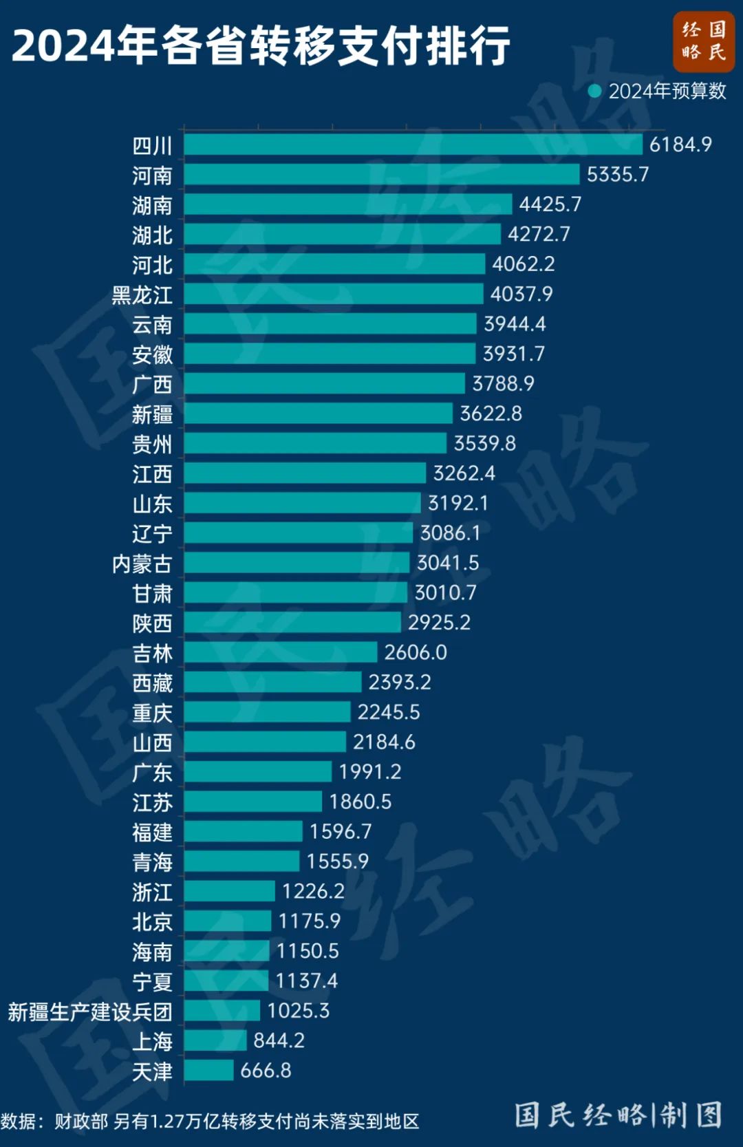 10萬億轉移支付，都被誰拿走了？