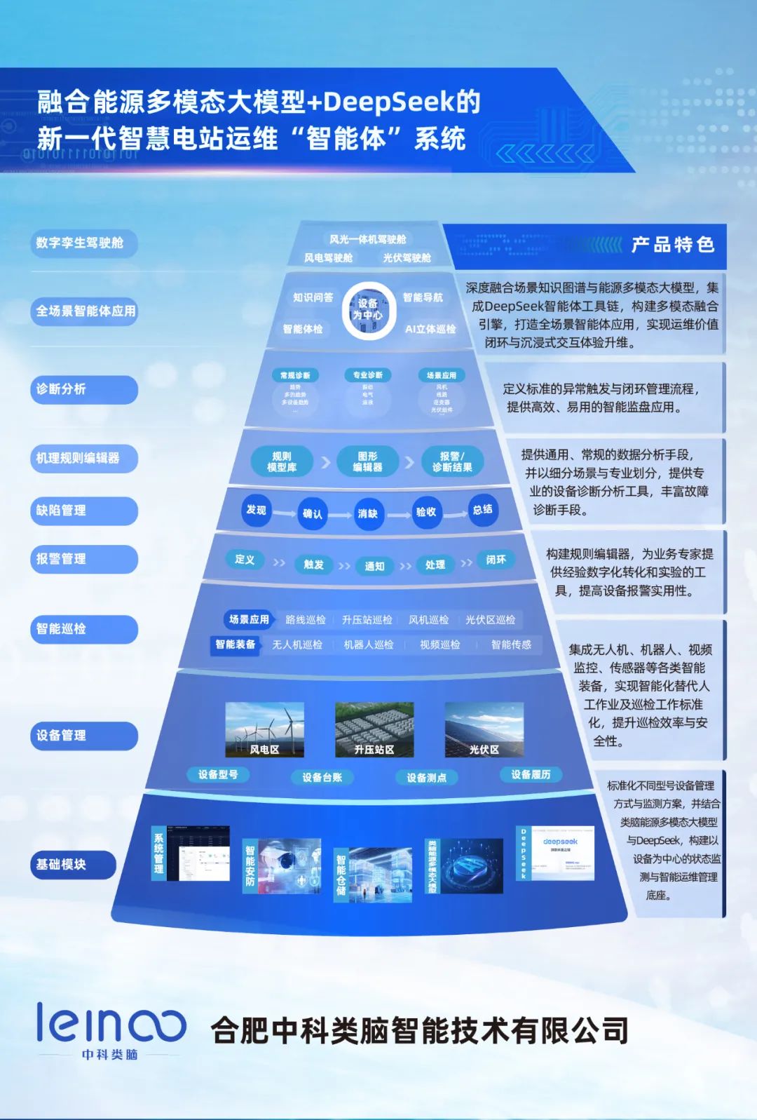從國家級實驗室前沿技術到聚焦能源智慧化落地，中科類腦獲國家級產業資本億元投資