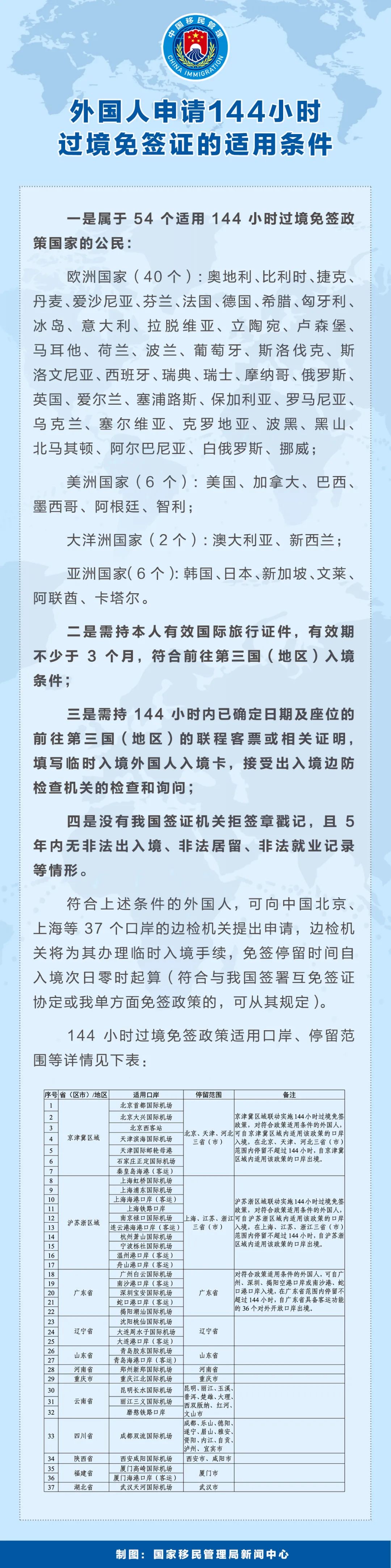 再擴大！增至37個