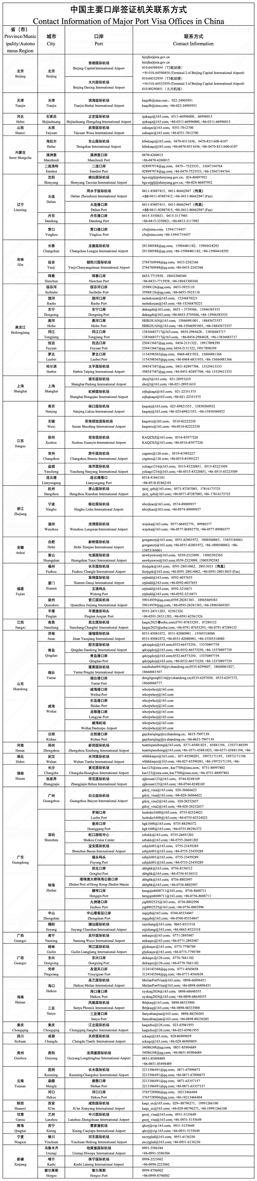 收藏貼丨中國口岸簽證相關答問（中英對照）