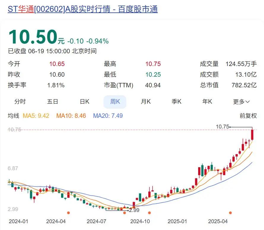 世紀華通挑戰千億市值，點點在憋什麼大招？