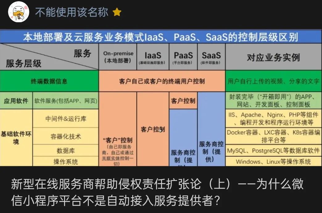 新型線上服務商幫助侵權責任擴張論（下）——突破“避風港原則”的神盾