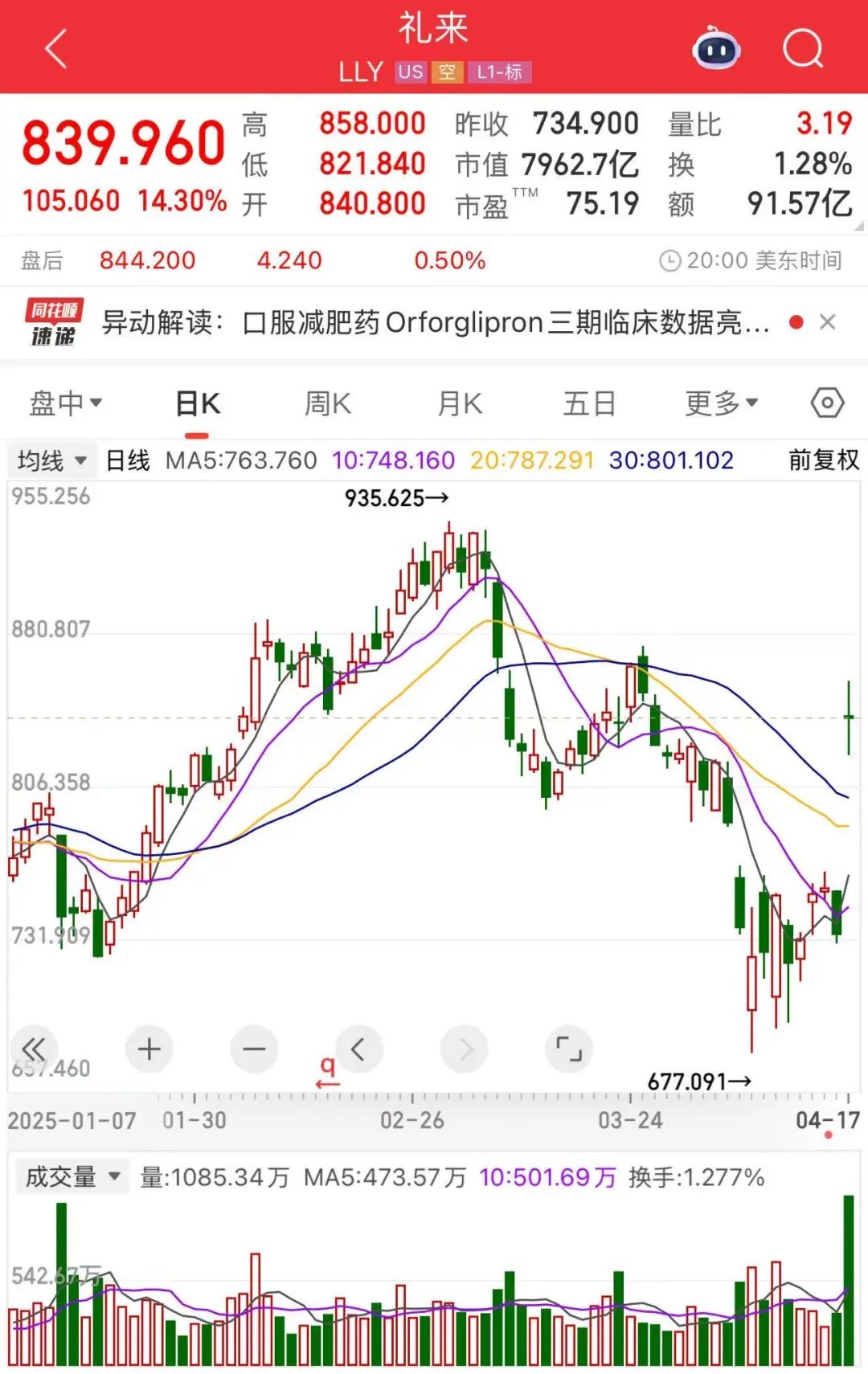 “減肥神藥”進入口服時代，禮來登頂“減肥藥王”？