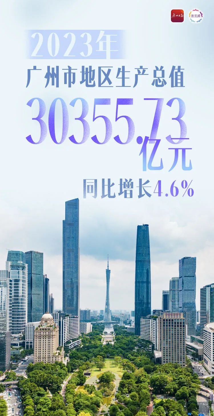 恭喜！廣州重回經濟第四城！
