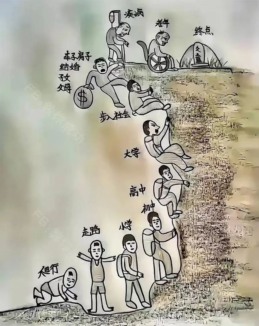 人生的開頭和結尾一樣一樣的