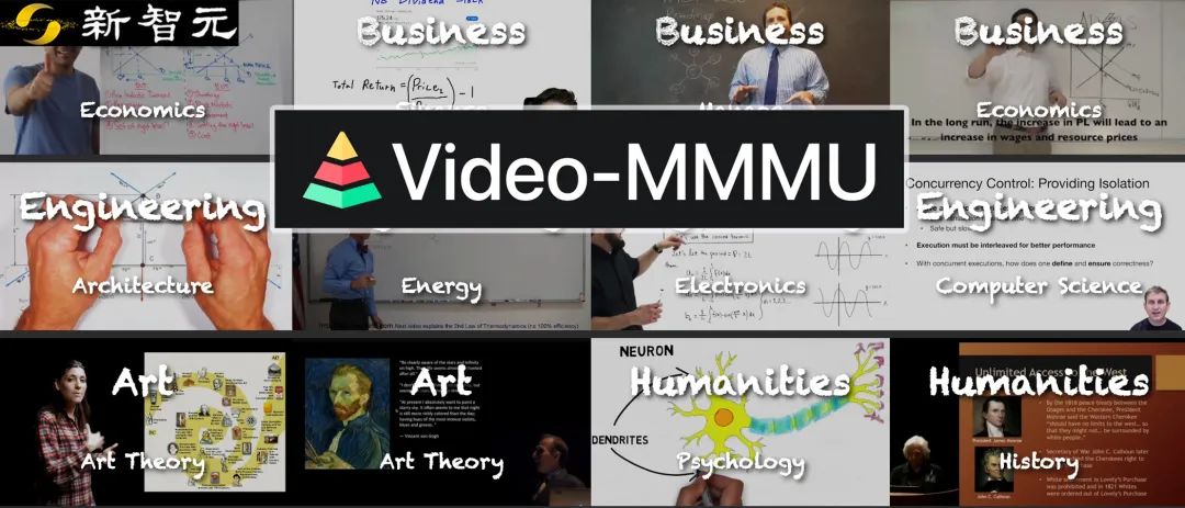 全球首個「影片教學」基準！南洋理工、CMU釋出Video-MMMU