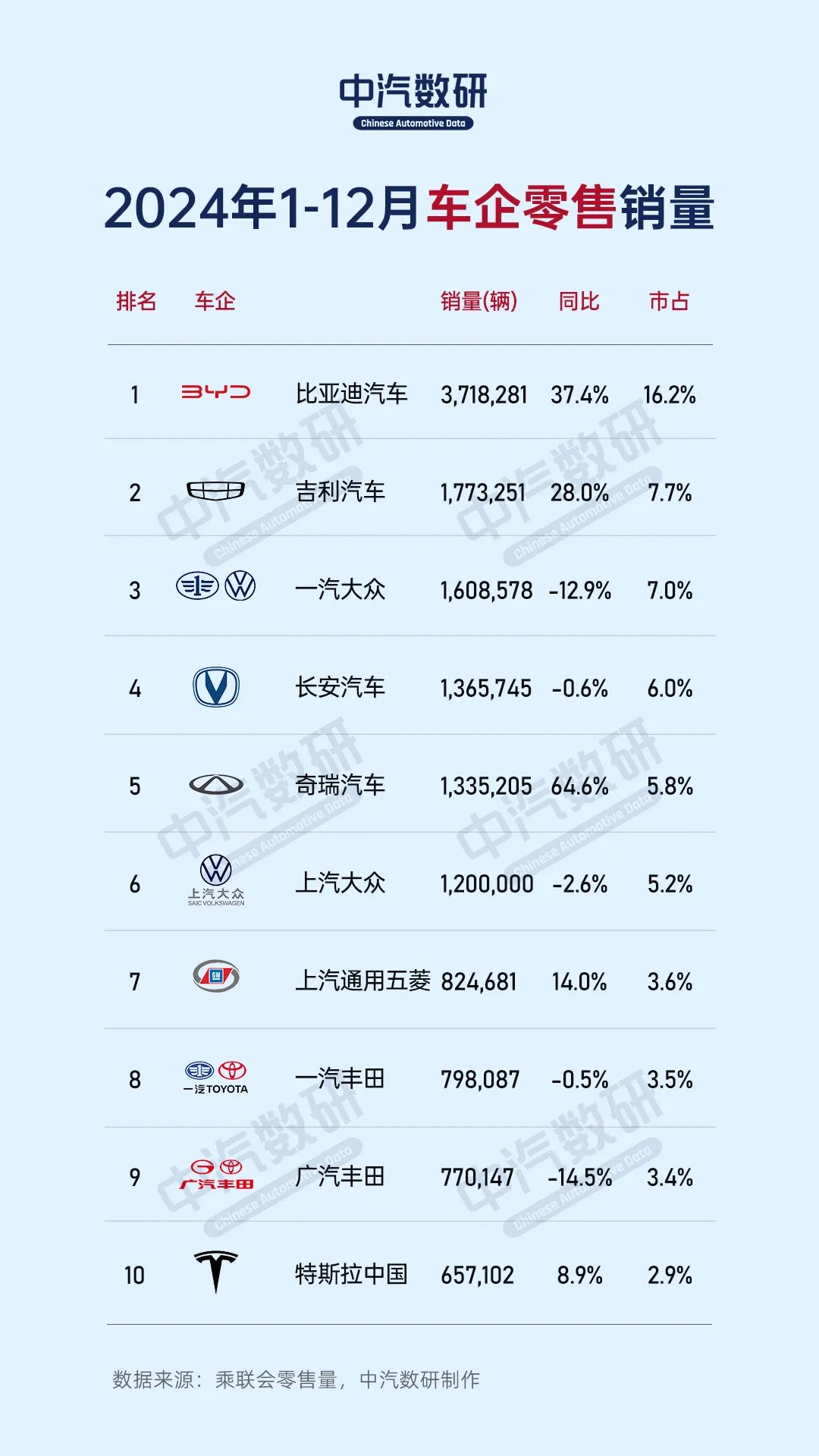 郭德綱回應不讓德雲社直播帶貨；胖東來將向投訴內褲網紅追責不低於100萬；微信、百度接入DeepSeek；王健林出手擬減持….