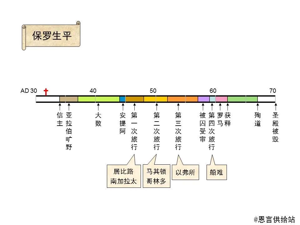 聖經圖表，幫助你讀懂《以弗所書》