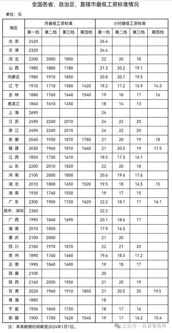 社保，正在壓垮很多窮人