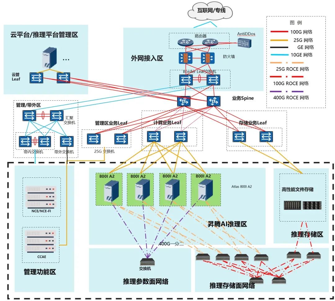 DeepSeek在昇騰上的模型部署——優秀實踐
