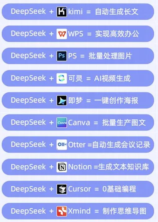 百度文庫、網盤接入DeepSeek，這才是學生黨真正想要的AI
