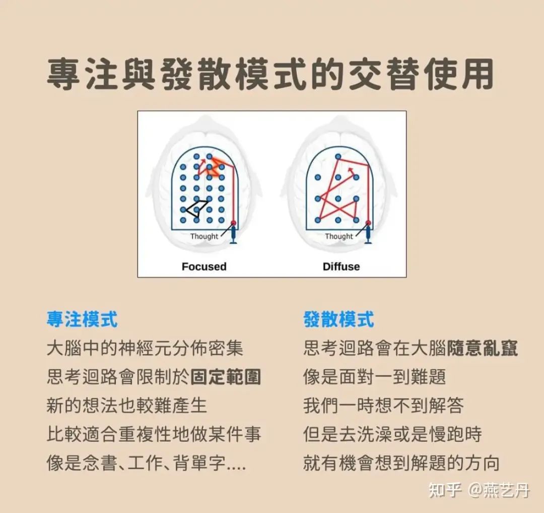 科學研究表明「辦公摸魚」是非常必要的！