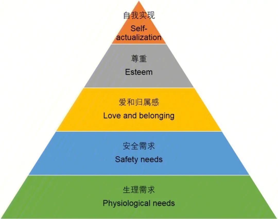 中國各階層女性擇偶分析