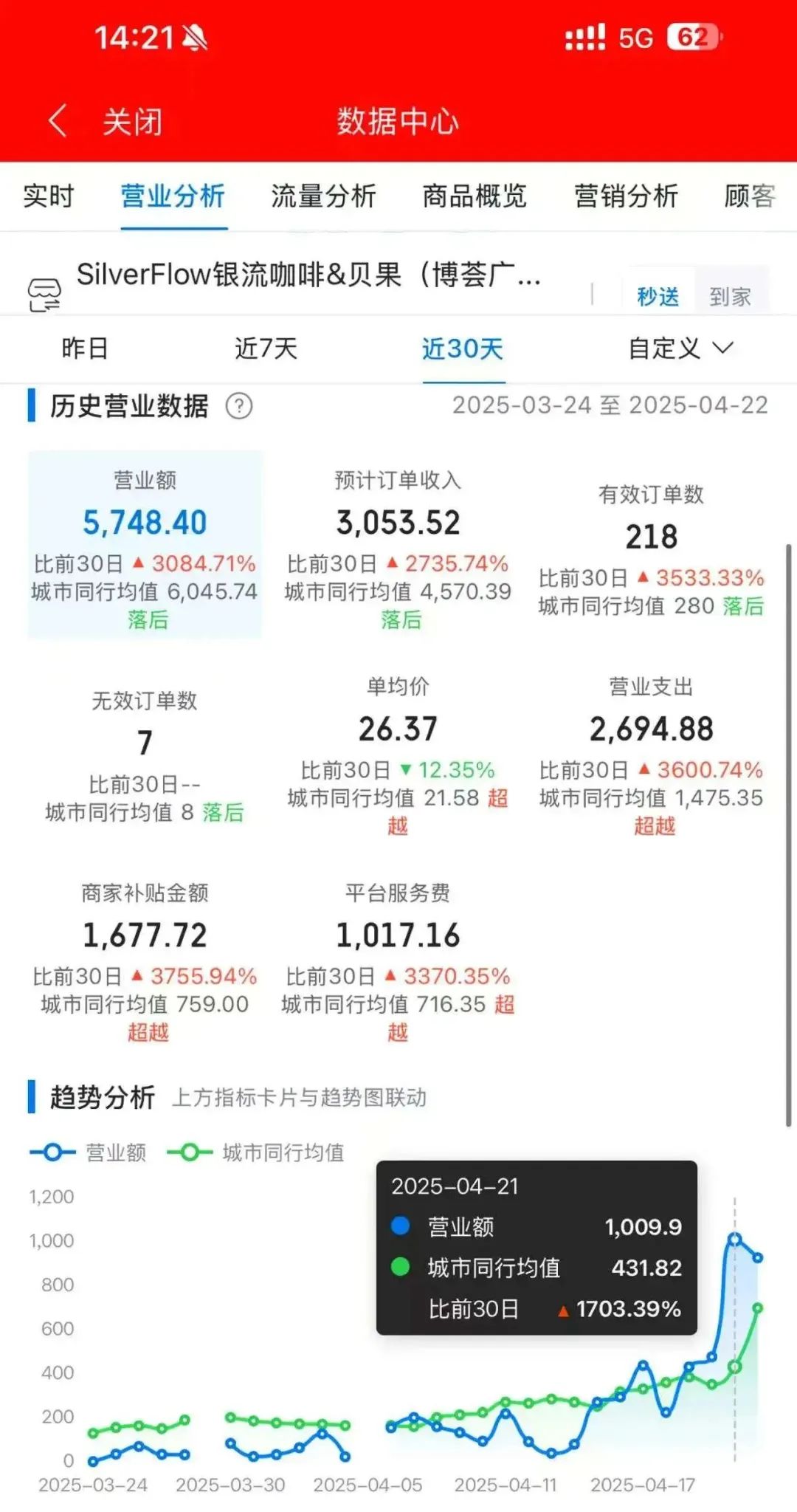 京東外賣YYDS，讓我一天多賺4位數！