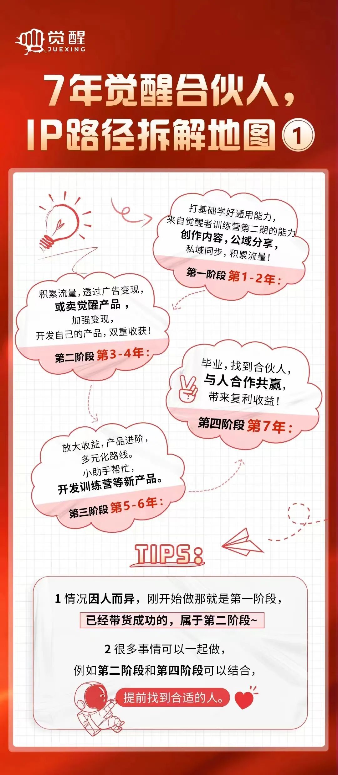7年同行，一起覺醒！7年覺醒合夥人詳細介紹（更新）