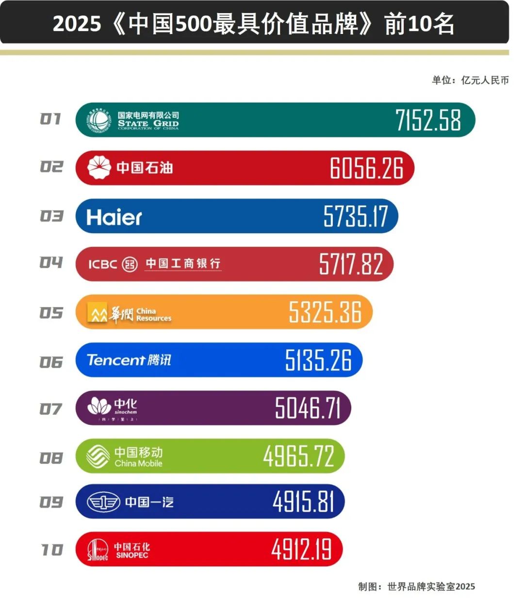 位元組大模型高管喬木出軌HRBP處理結果公佈；奈雪的茶被曝“喝出整隻青蛙”；胖東來回應關閉多家門店；何猷君接手王思聰名下公司….