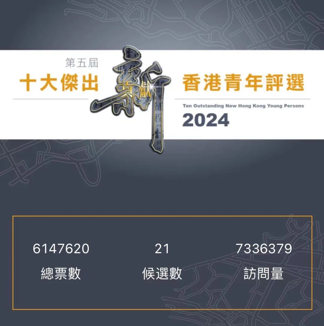 鄭重宣佈！十大傑出新香港青年評選【2024】結果終於揭曉！
