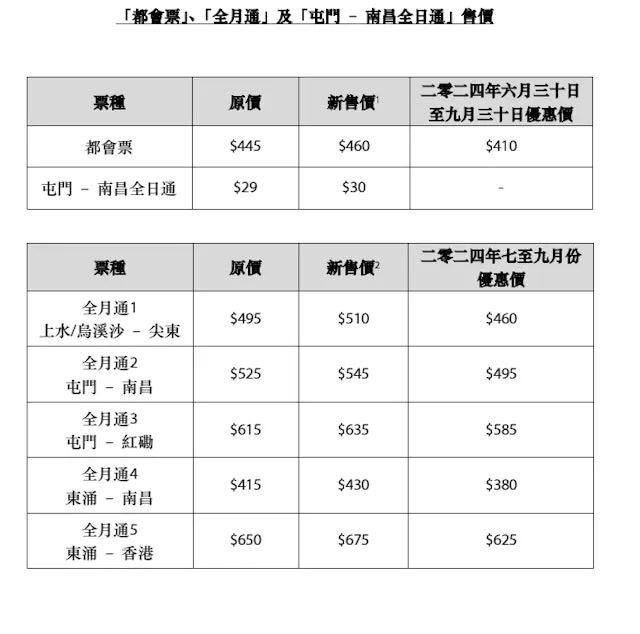 二手|香港開銷全面暴漲！誰都逃不掉！