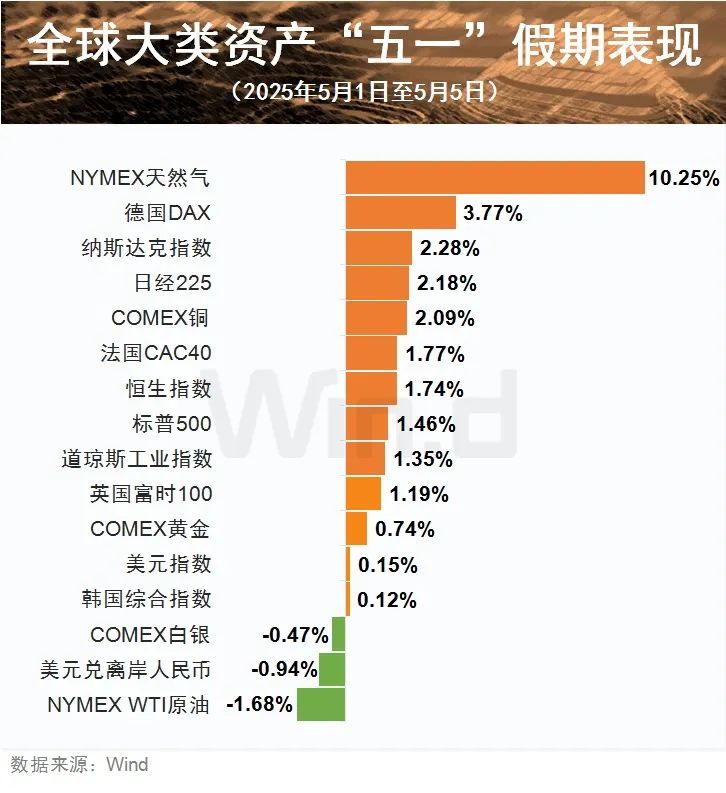 6件重磅大事影響節後市場！
