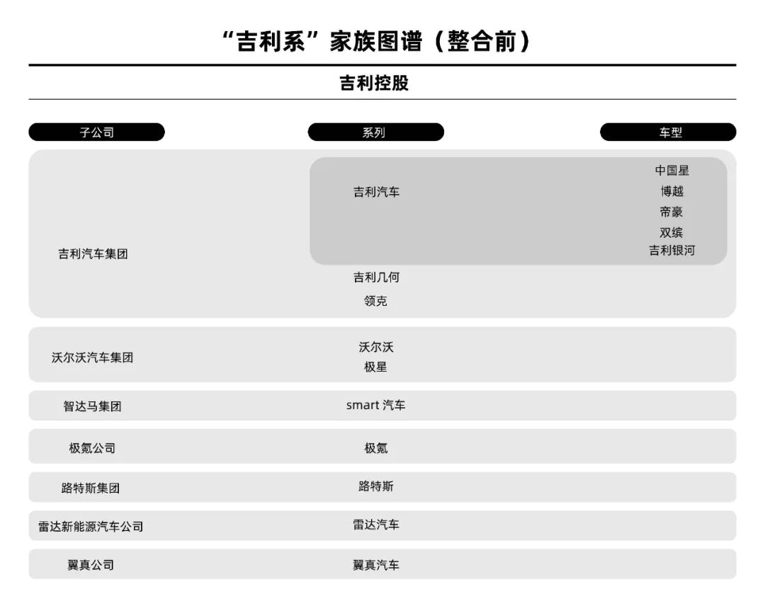 吉利要把“孩子”摁回肚子裡|稜鏡