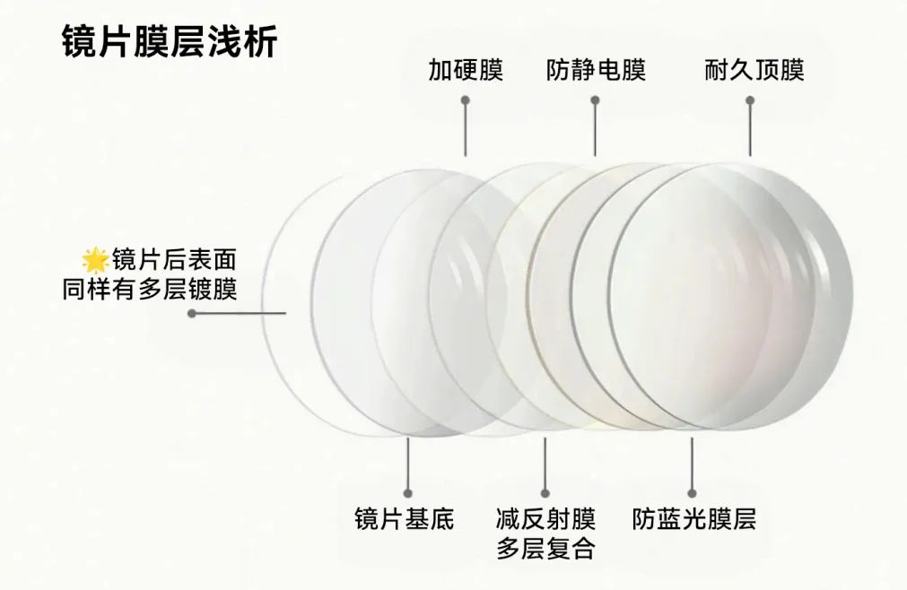 殺掉5副眼鏡後，我們發現下廚真的很費眼鏡
