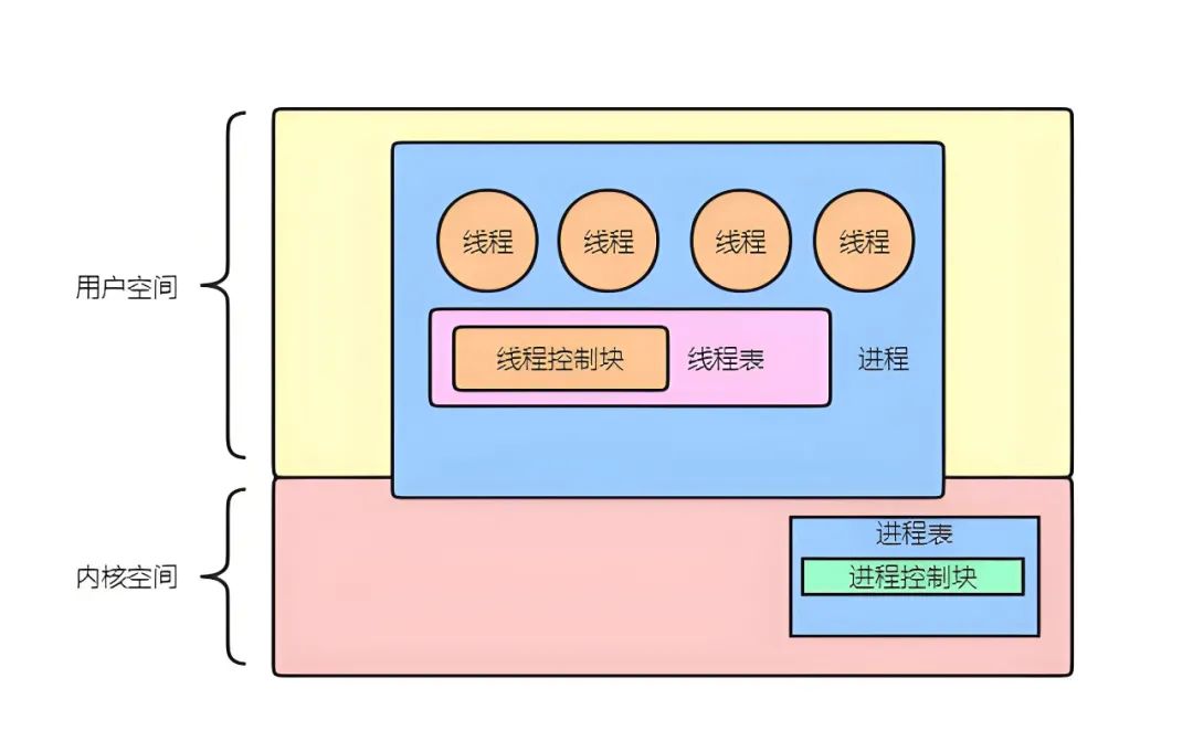 微控制器工程師面試常見問題