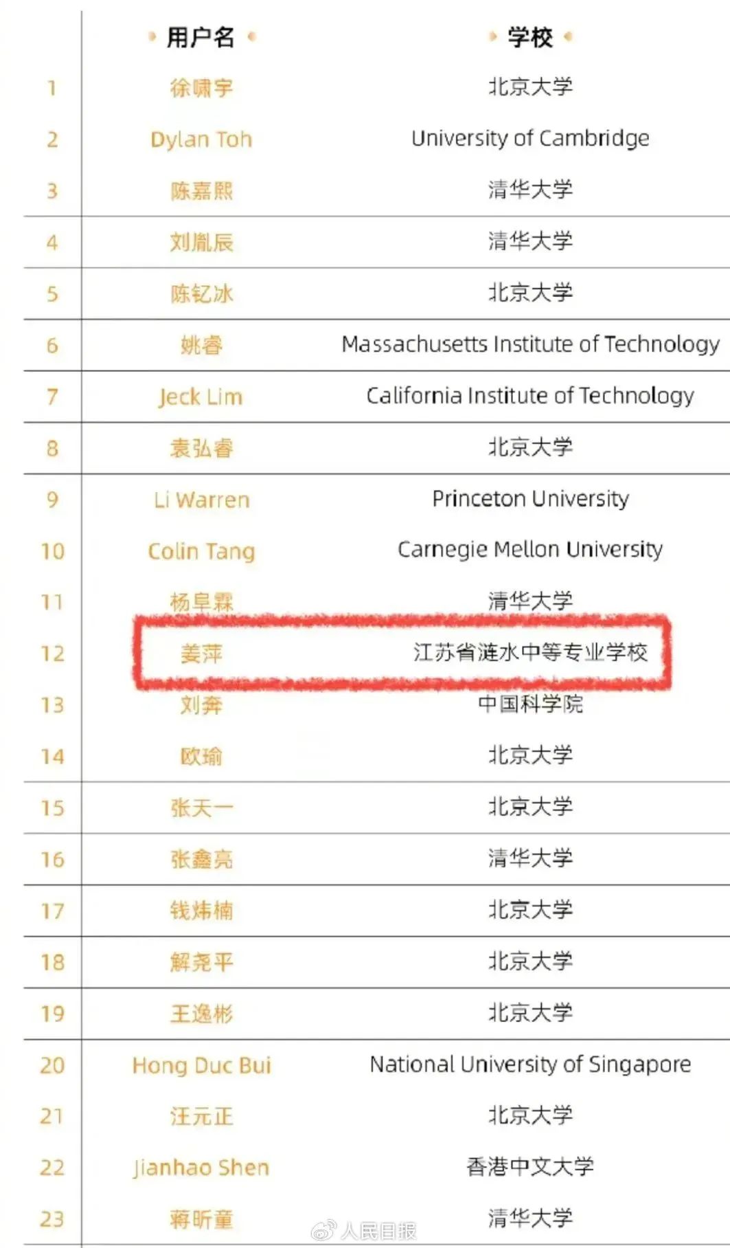 中專女生數學競賽全球第12名，愛笑和眼裡有光的孩子不會差