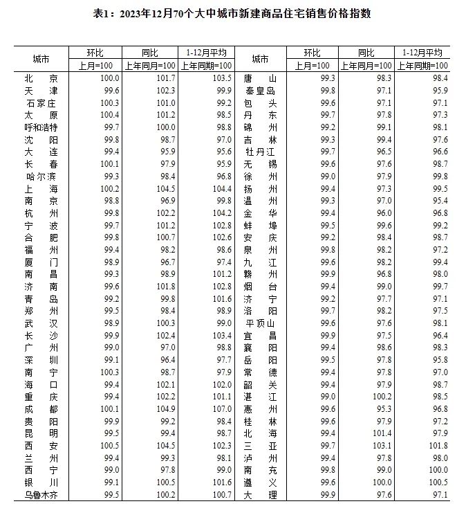 70城房價最新出爐！速查→