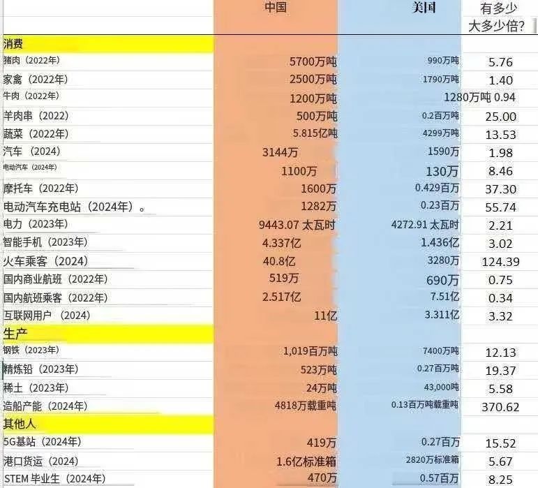 深度：中美經貿戰——誰更吃虧？六大方面辨析