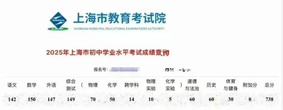 上海熱門國際高中：憑中考成績補錄，有機會免費入學！