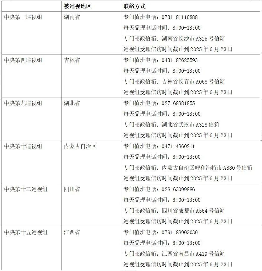 二十屆中央第五輪巡視開始進駐