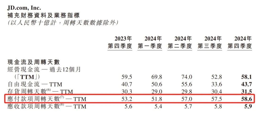 快要被賬期拖垮的電商商家們