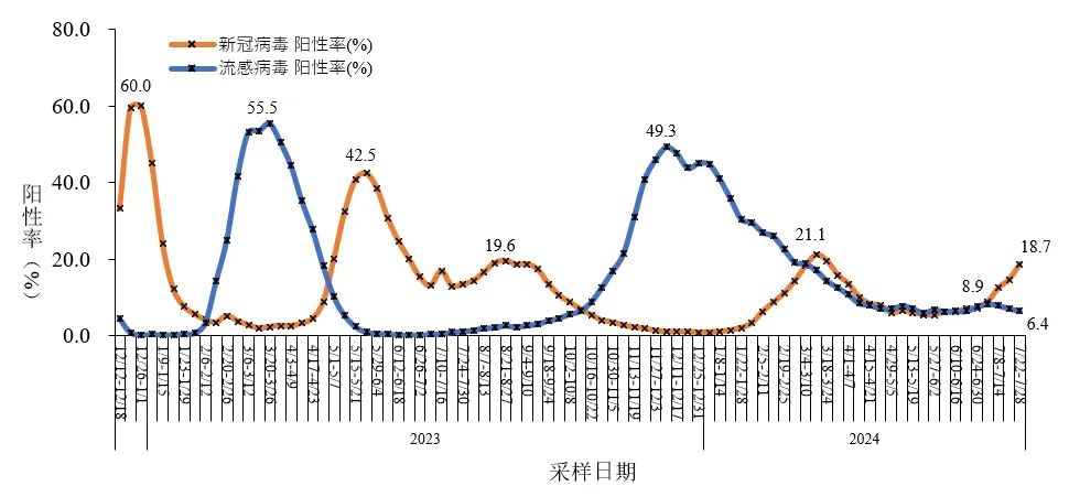 提醒：準備一點對乙醯氨基酚和布洛芬
