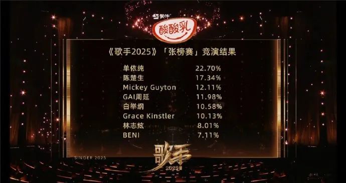 倒數，林志炫不冤