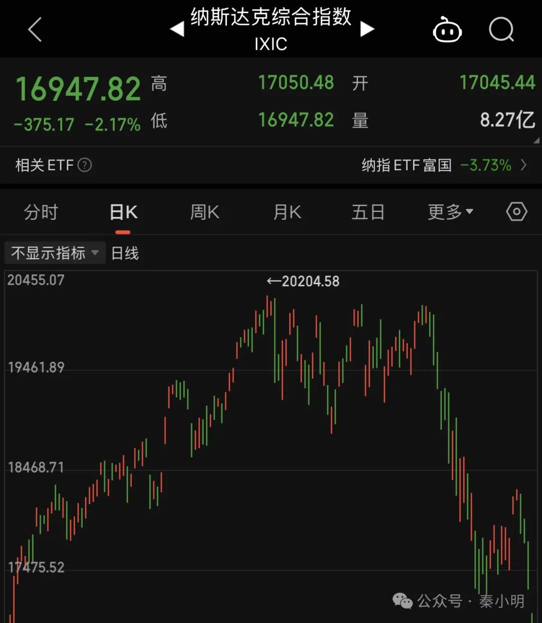 新低了！牛馬要聽勸