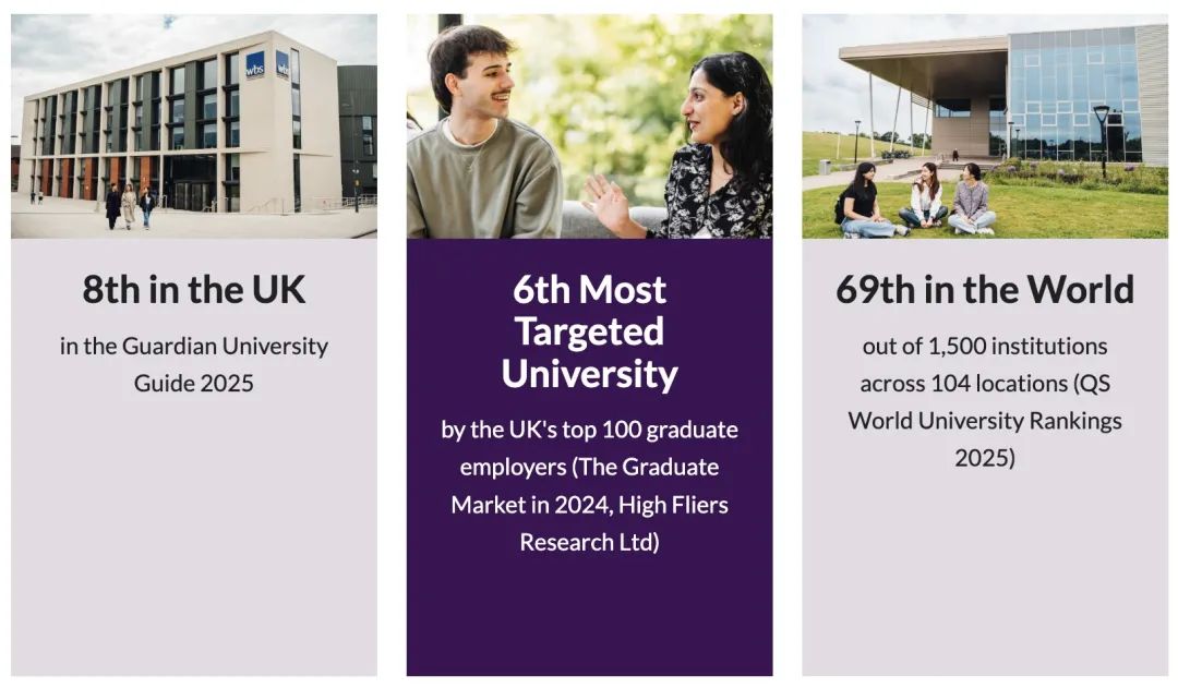 華威大學，《衛報》英國大學排名第八！|心理與教育/心理健康與福祉/臨床應用心理學/行為與經濟科學等碩博專案介紹