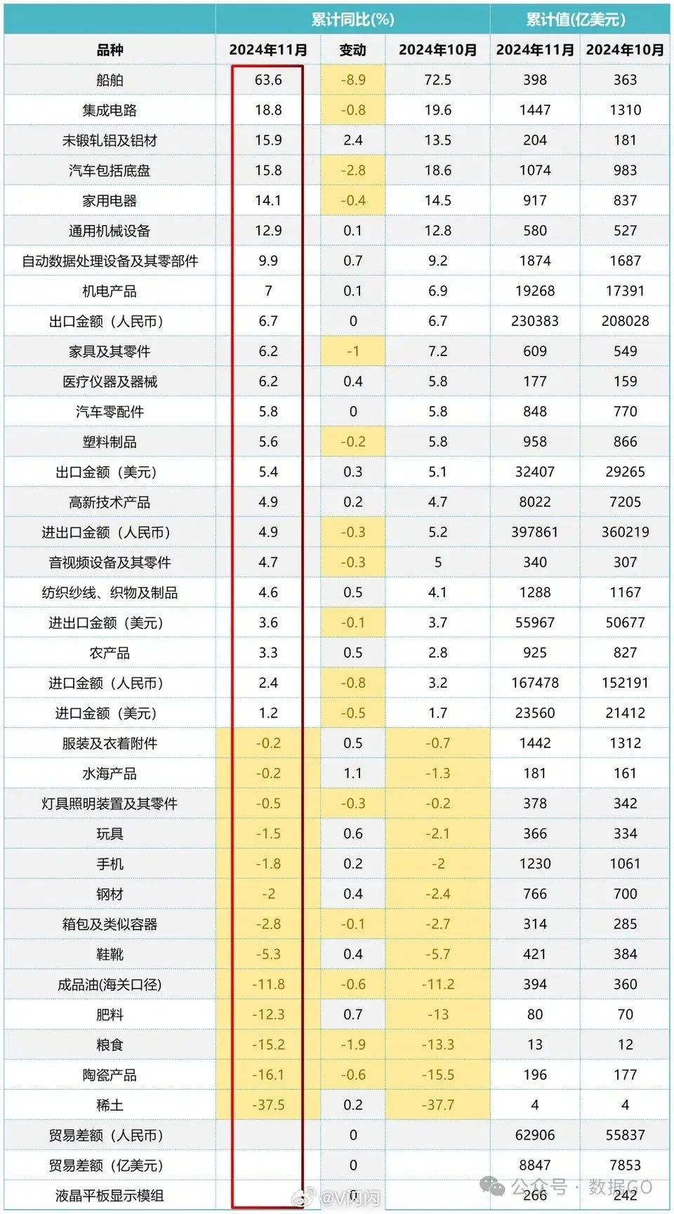 美國狂加關稅，最後受傷的是誰？