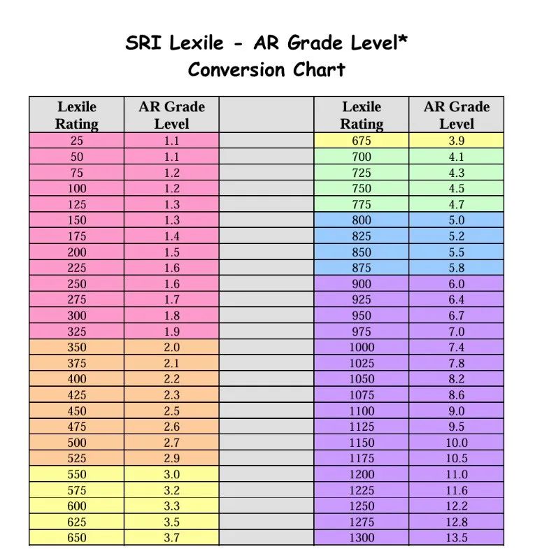12本英文原版書推薦，AR值4.0-5.0，適合8-12歲