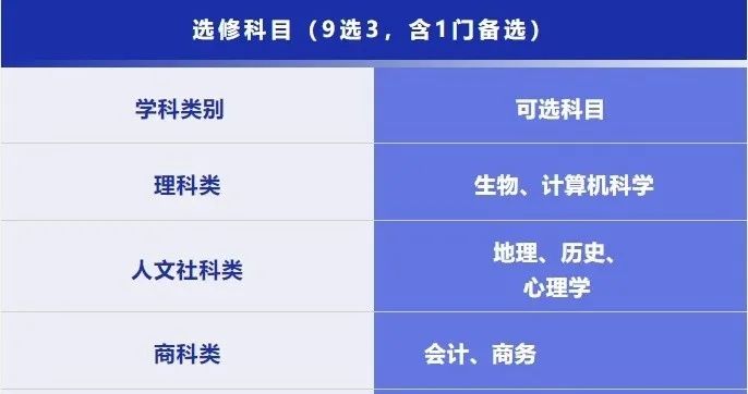 上海熱門國際高中選課策略大公開！