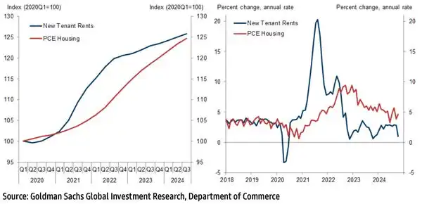 高盛對2025年美國經濟的5大樂觀預測
