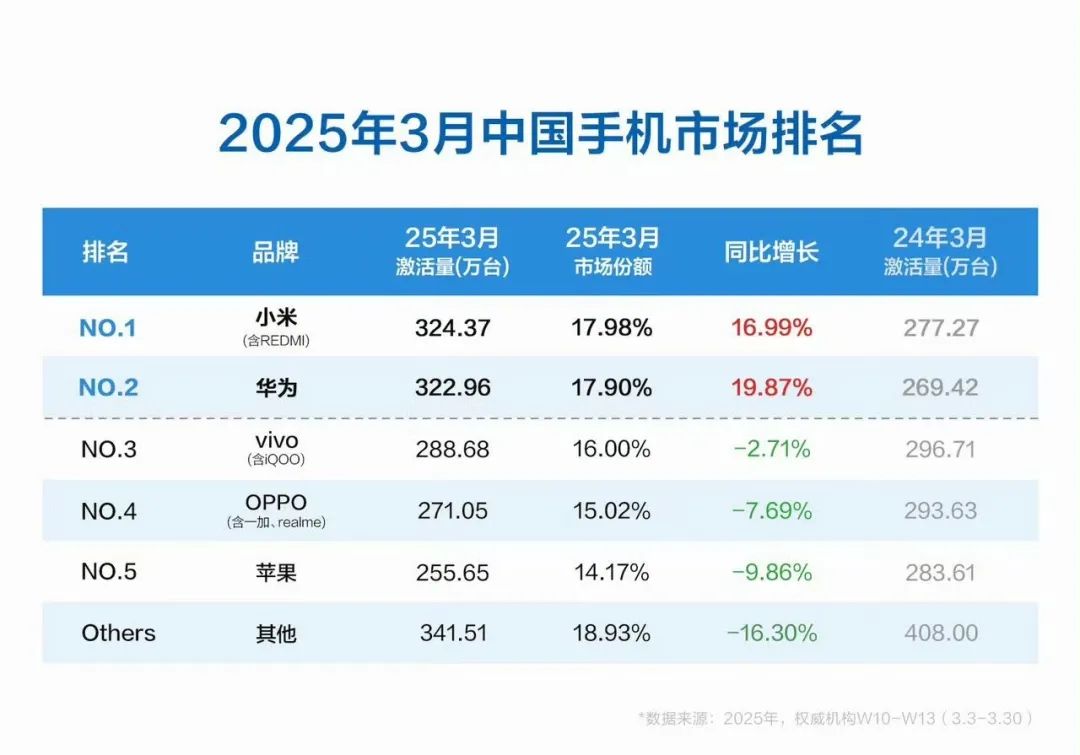 黃仁勳與梁文峰討論如何設計晶片；認養一頭牛廣告被指嘲諷打工人；騰訊將三年增加2.8萬校招崗位；哪吒汽車原CEO張勇微博已隱藏