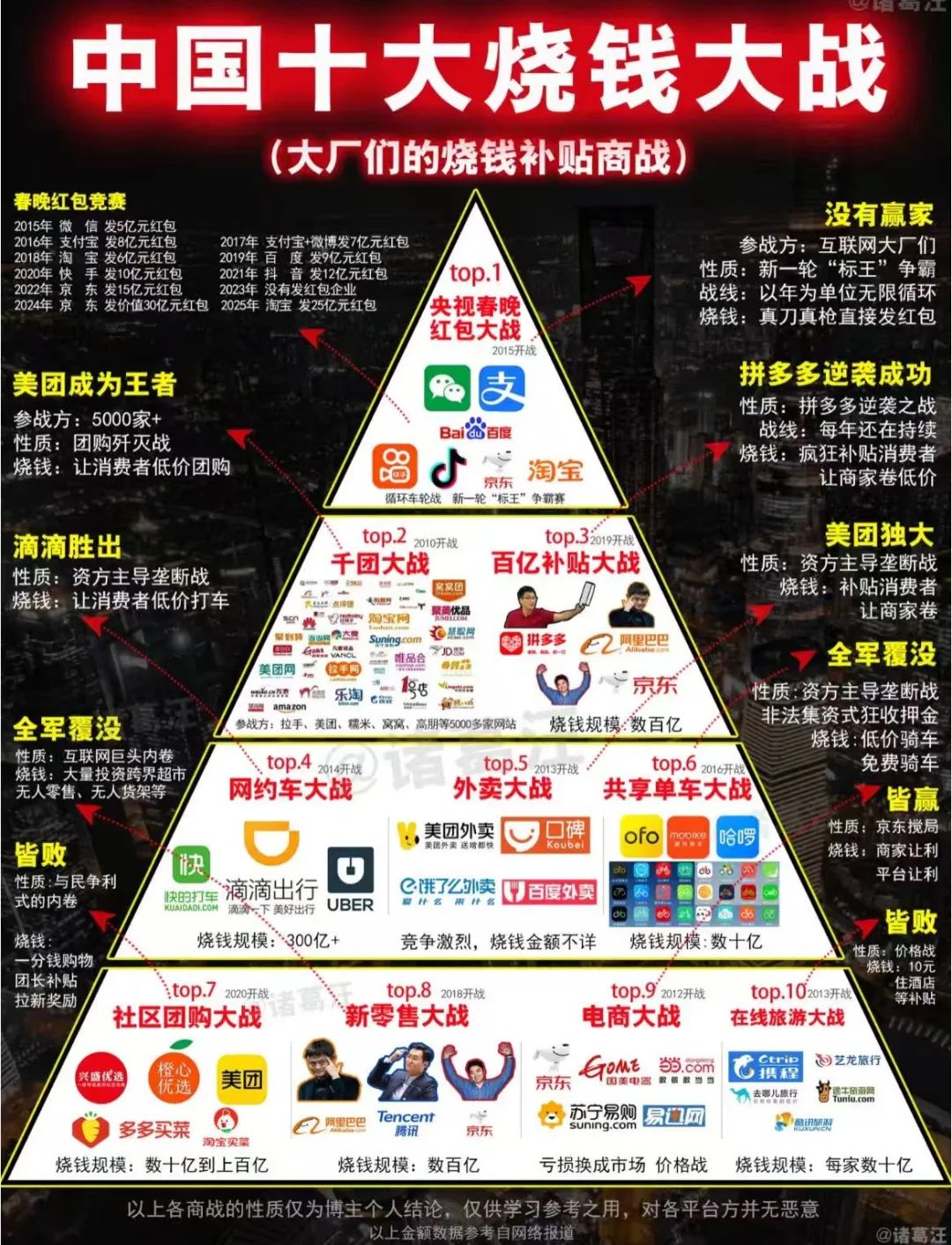 雷軍說過去1個月是創業最艱難時期；蘋果再次降價超1000元；訊息人士稱馬雲迴歸是絕不可能的；字節跳動陳林離職創業訊息不實….