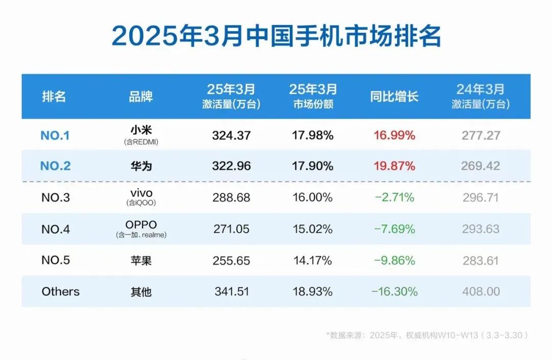 董明珠年薪1437萬可分紅2億；沃爾瑪通知中國供應商恢復出貨；周杰倫演唱會第1排黃牛叫價2萬3；奈雪回應“喝奶茶就不要喝水”