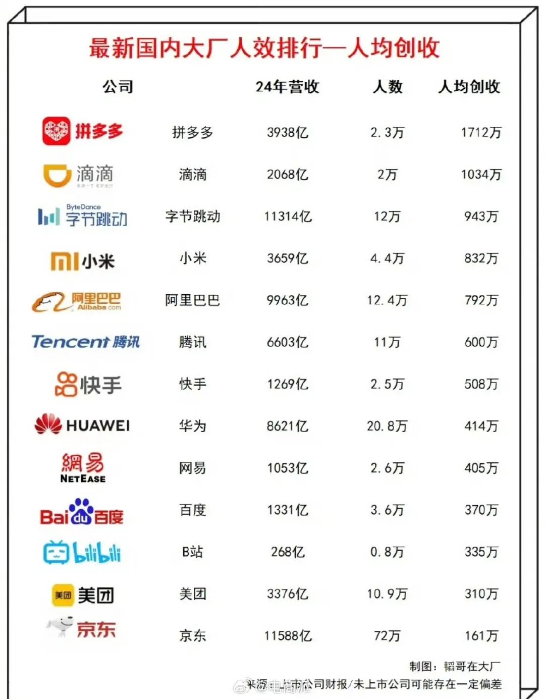 阿里贊助3支蘇超球隊；貓王音響創始人再回應懟雷軍；京東闢謠已發行穩定幣；哪吒2下映，累計總票房154.4億….