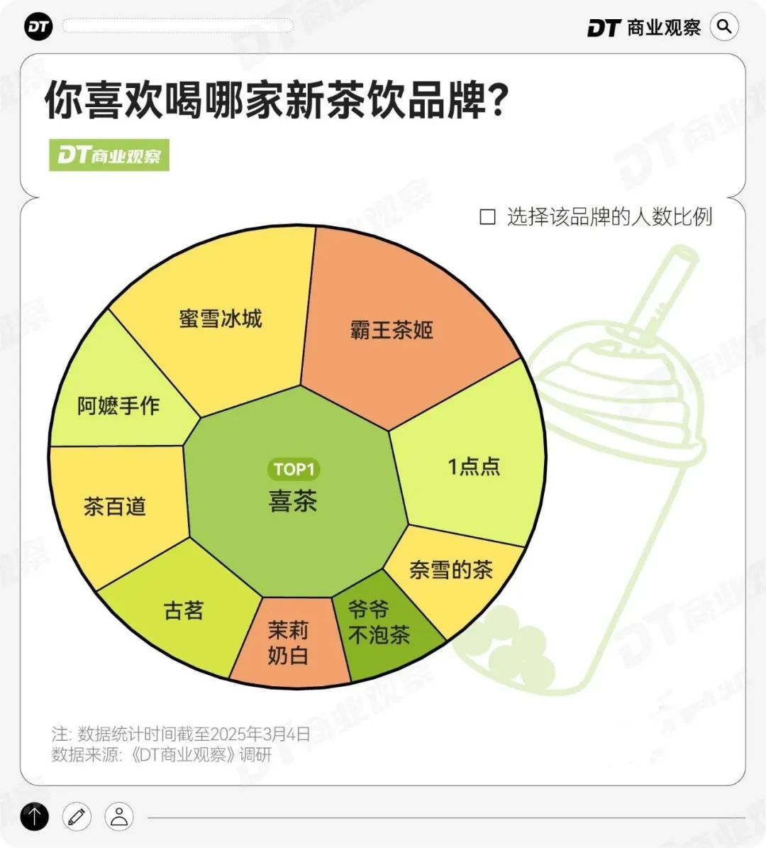 合肥：三隻羊公司具備恢復經營條件；雷軍接見三星李在鎔；黃仁勳稱華為是中國最強大的科技公司；哪吒系列電影票房破200億….