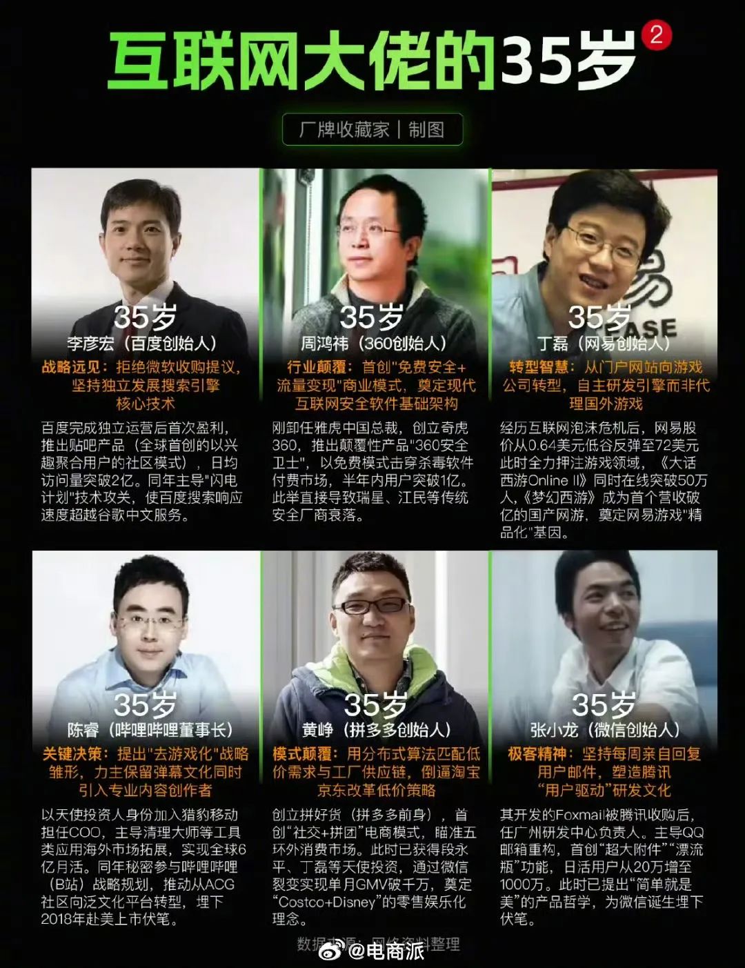 馬斯克公開反對美國關稅；董明珠稱絕不用海歸派；愛奇藝殺入直播帶貨；京東否認劉強東登騎手排行榜第一；蘋果、Meta被歐盟罰超58億