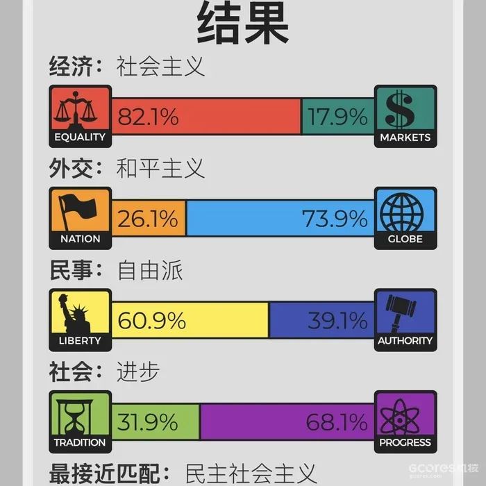 [照片]旅行｜自由城之章（三）·魔幻之都的魔幻之旅