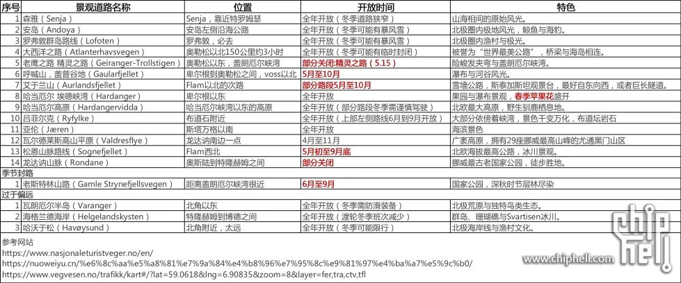 [照片]Vår|挪威的春天是我們的