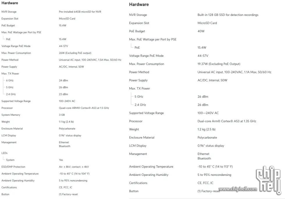 [電腦]【開箱】UnifiDreamRouter7——Wi-Fi7全能路由，打造高效家庭&辦公網路