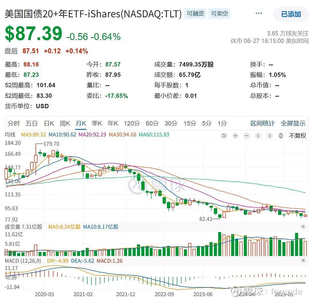 趁機低價吸貨